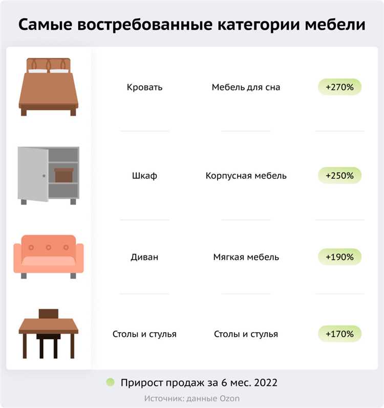 Мебельный салон заключает договоры с производителями мебели альфа 7