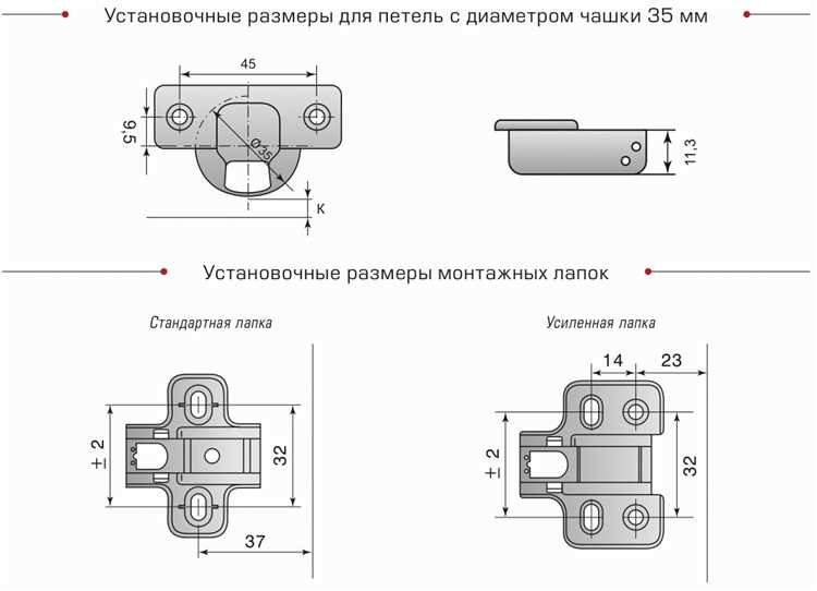 Как правильно прикрепить мебельную петлю